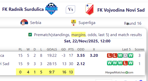 FK Radnik Surdulica Vs FK Vojvodina Novi Sad screenshot