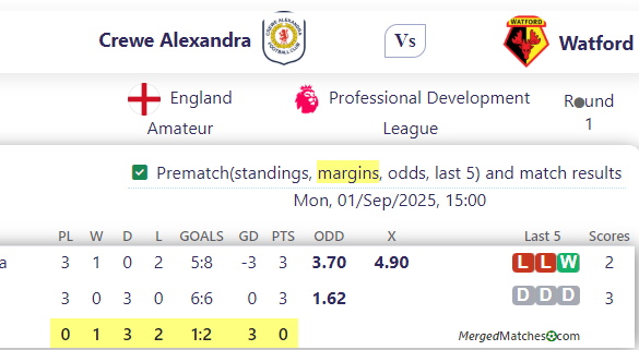 Crewe Alexandra Vs Watford screenshot