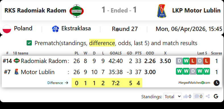 RKS Radomiak Radom Vs LKP Motor Lublin screenshot