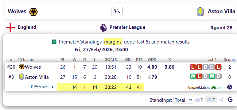 Wolves Vs Aston Villa screenshot