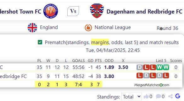 Aldershot Town FC Vs Dagenham and Redbridge FC screenshot
