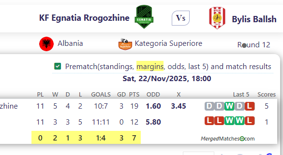 KF Egnatia Rrogozhine Vs Bylis Ballsh screenshot