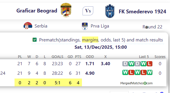 Graficar Beograd Vs FK Smederevo 1924 screenshot