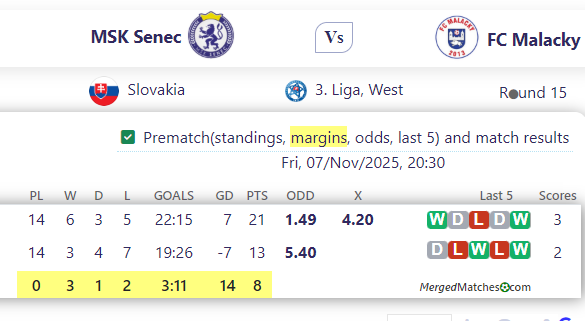 MSK Senec Vs FC Malacky screenshot