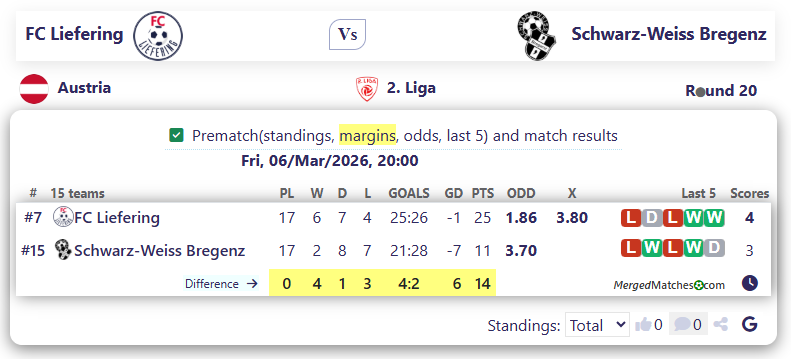 FC Liefering Vs Schwarz-Weiss Bregenz screenshot