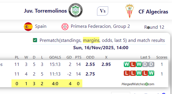 Juv. Torremolinos Vs CF Algeciras screenshot