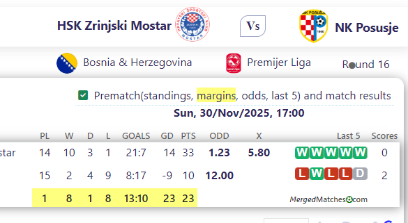 HSK Zrinjski Mostar Vs NK Posusje screenshot