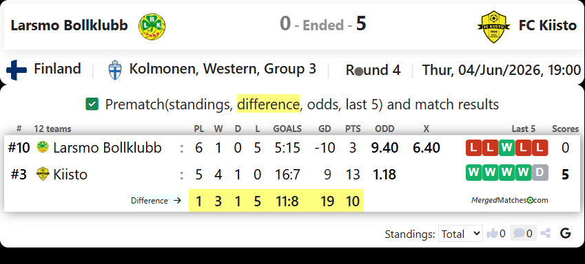Larsmo Bollklubb Vs FC Kiisto screenshot