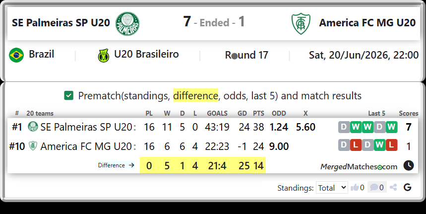 SE Palmeiras SP U20 Vs America FC MG U20 screenshot