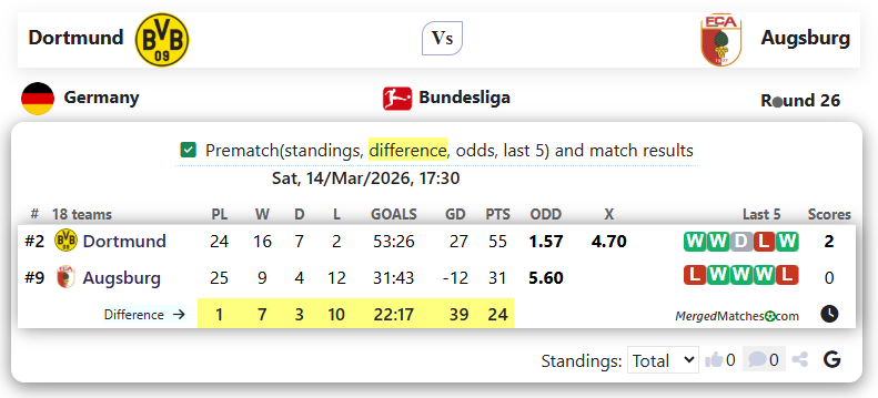 Dortmund Vs Augsburg screenshot