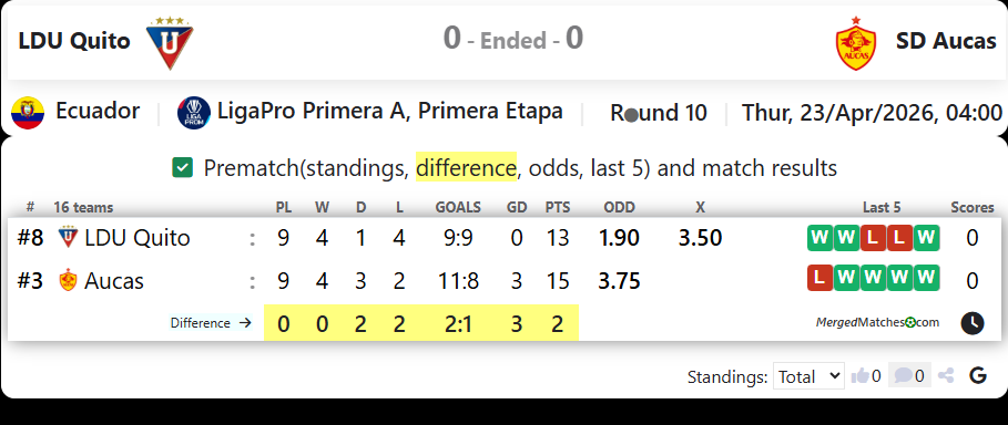 LDU Quito Vs SD Aucas screenshot