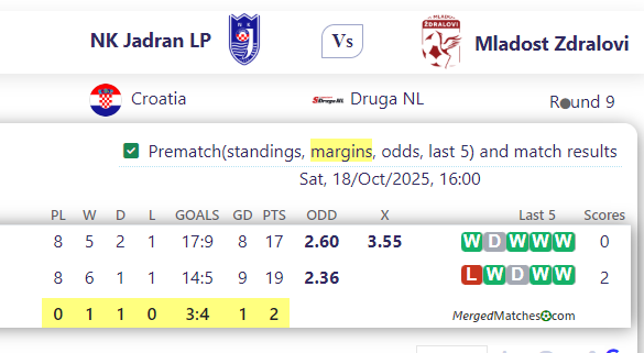 NK Jadran LP Vs Mladost Zdralovi screenshot