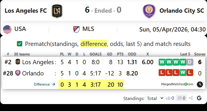 Los Angeles FC Vs Orlando City SC screenshot