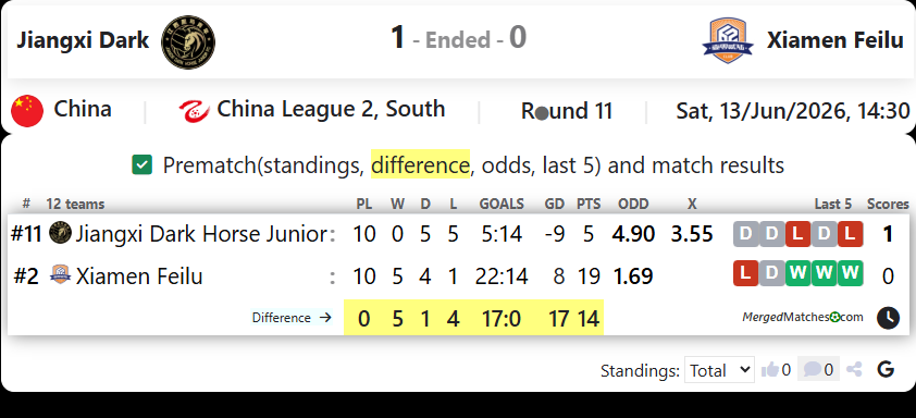 Jiangxi Dark Vs Xiamen Feilu screenshot