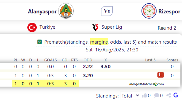 Alanyaspor Vs Rizespor screenshot