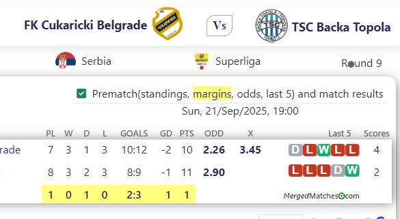 FK Cukaricki Belgrade Vs TSC Backa Topola screenshot
