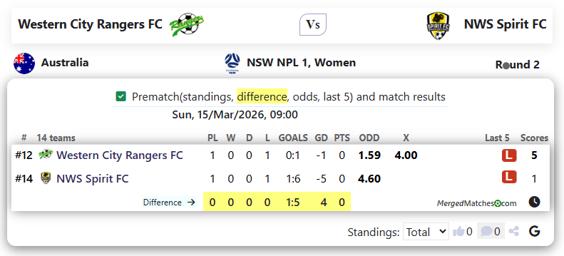 Western City Rangers FC Vs NWS Spirit FC screenshot
