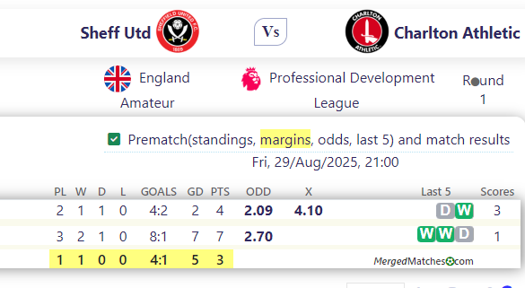 Sheff Utd Vs Charlton Athletic screenshot
