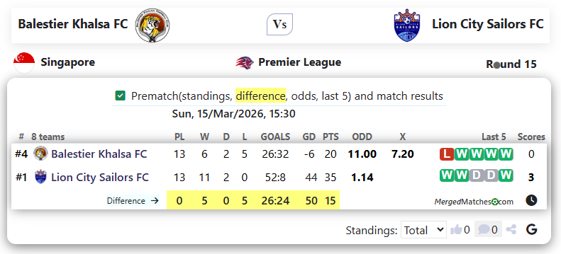 Balestier Khalsa FC Vs Lion City Sailors FC screenshot