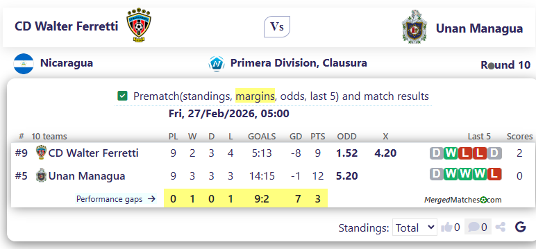 CD Walter Ferretti Vs Unan Managua screenshot