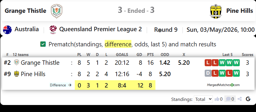 Grange Thistle Vs Pine Hills screenshot
