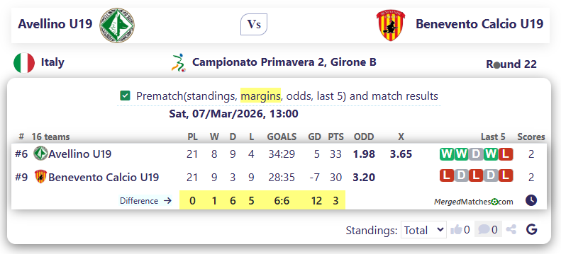 Avellino U19 Vs Benevento Calcio U19 screenshot