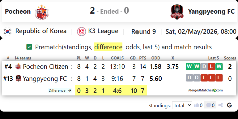 Pocheon Citizen FC Vs Yangpyeong FC screenshot