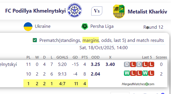 FC Podillya Khmelnytskyi Vs Metalist Kharkiv screenshot