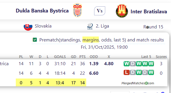 Dukla Banska Bystrica Vs Inter Bratislava screenshot