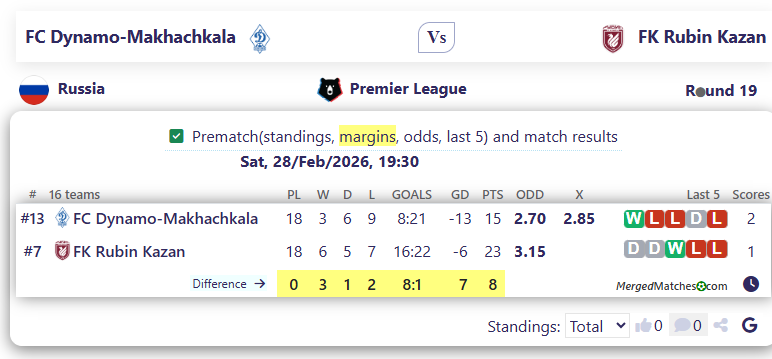 FC Dynamo-Makhachkala Vs FK Rubin Kazan screenshot