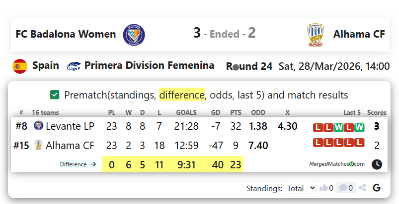FC Badalona Women Vs Alhama CF screenshot