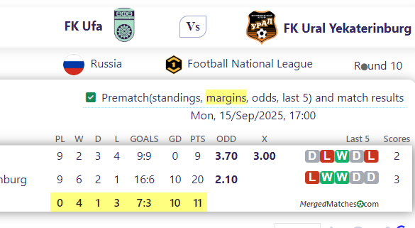 FK Ufa Vs FK Ural Yekaterinburg screenshot