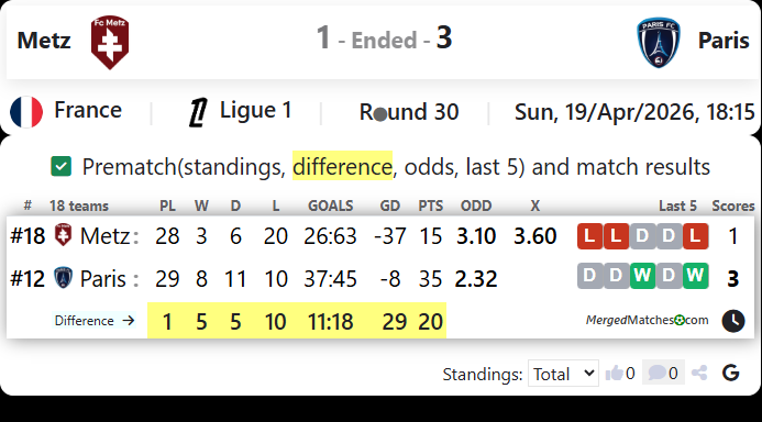 Metz Vs Paris screenshot