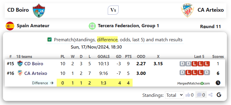 CD Boiro Vs CA Arteixo screenshot