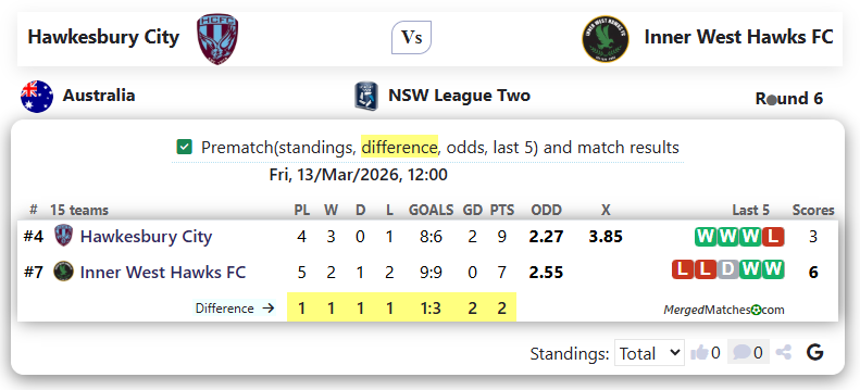 Hawkesbury City SC Vs Inner West Hawks FC screenshot