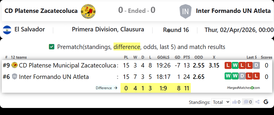CD Platense Zacatecoluca Vs Inter Formando UN Atleta screenshot