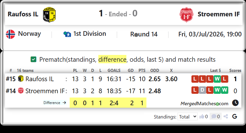 Raufoss IL Vs Stroemmen IF screenshot