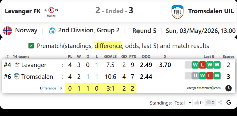 Levanger FK Vs Tromsdalen UIL screenshot