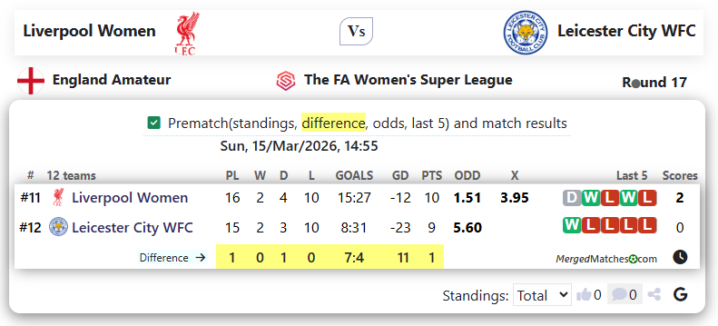 Liverpool Women Vs Leicester City WFC screenshot