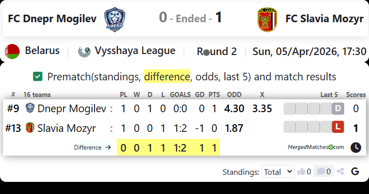 FC Dnepr Mogilev Vs FC Slavia Mozyr screenshot
