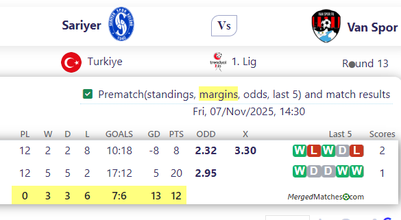 Sariyer Vs Van Spor screenshot