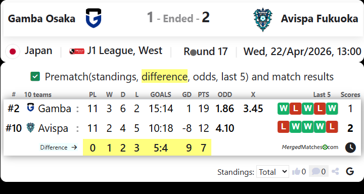 Gamba Osaka Vs Avispa Fukuoka screenshot