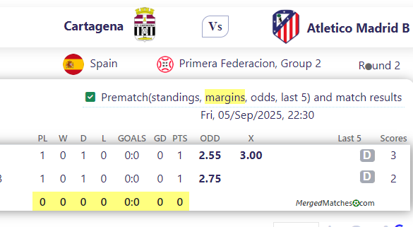 Cartagena Vs Atletico Madrid B screenshot