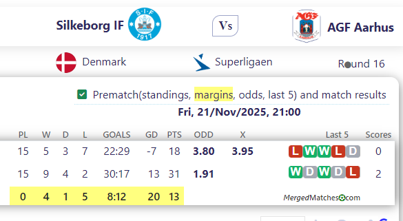 Silkeborg IF Vs AGF Aarhus screenshot
