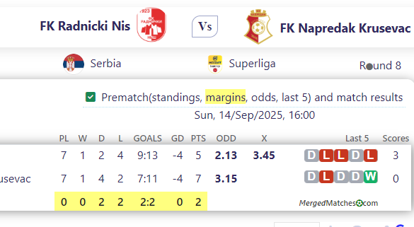 FK Radnicki Nis Vs FK Napredak Krusevac screenshot