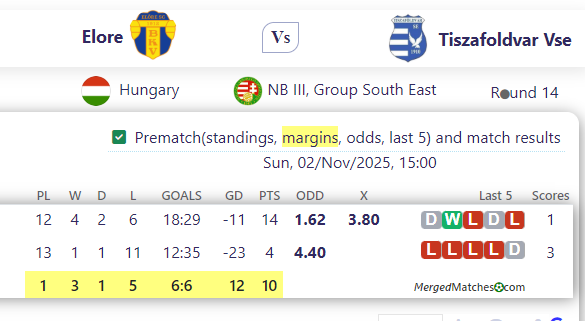 Elore Vs Tiszafoldvar Vse screenshot