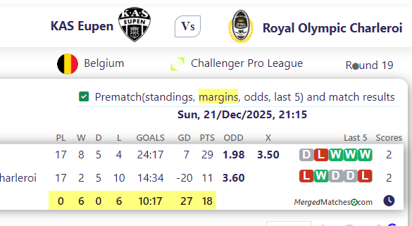 KAS Eupen Vs Royal Olympic Charleroi screenshot