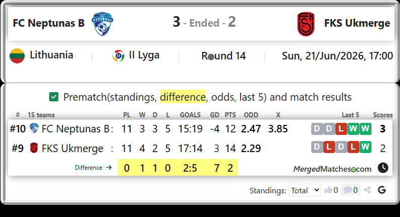FC Neptunas B Vs FKS Ukmerge screenshot