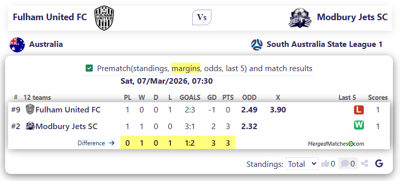 Fulham United FC Vs Modbury Jets SC screenshot