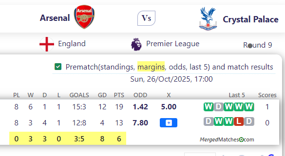 Arsenal Vs Crystal Palace screenshot